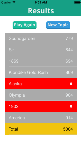 Quizzler Results